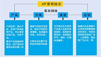 研究品牌營(yíng)銷策略的意義（研究品牌營(yíng)銷策略的意義和價(jià)值）