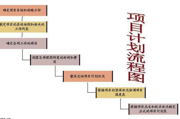 項目計劃書模板10篇（項目計劃書模板10篇食品）