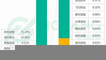 游戲行業(yè)市場分析（游戲行業(yè)市場分析不足）