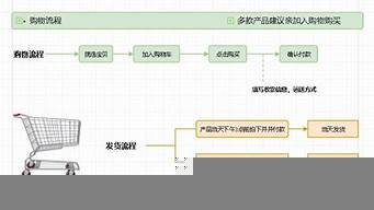 做淘寶網(wǎng)店的運(yùn)營流程（做淘寶網(wǎng)店的運(yùn)營流程怎么寫）