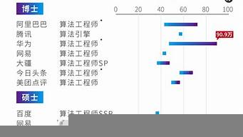 人工智能專業(yè)就業(yè)薪資（人工智能專業(yè)就業(yè)薪資情況）