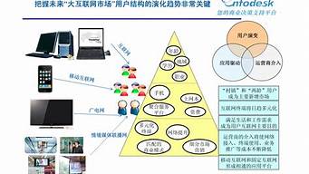 如何進行服務(wù)營銷策劃（如何進行服務(wù)營銷策劃方案）