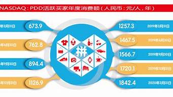 市場營銷的優(yōu)勢（體育市場營銷的優(yōu)勢）