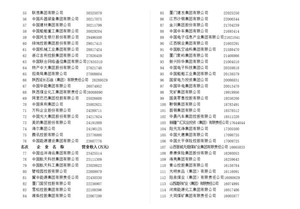 浙江前100名企業(yè)名單（浙江省百?gòu)?qiáng)企業(yè)排名）