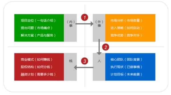 商業(yè)計劃書1000字（商業(yè)計劃書1000字論文）