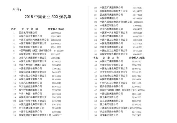 浙江前100名企業(yè)名單（浙江省百?gòu)?qiáng)企業(yè)排名）