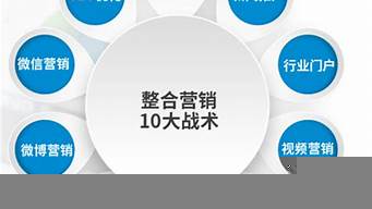 網絡營銷常用方法中的網絡口碑營銷（網絡營銷常用方法中的網絡口碑營銷是指）