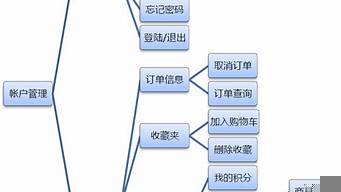 一個www站點的域名地址