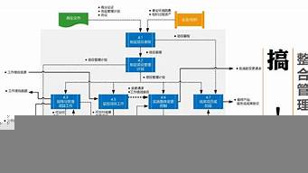 銷售管理5大要素（如何管理銷售人員）