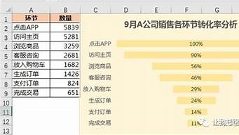 銷售哪個環(huán)節(jié)重要（銷售哪個環(huán)節(jié)重要呢）