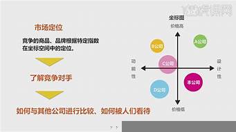 營銷與設(shè)計的關(guān)系論文