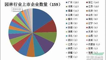 園林上市公司全國(guó)排名（園林上市公司全國(guó)排名榜）