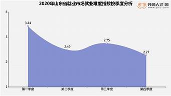 展示設(shè)計(jì)就業(yè)難度大嗎