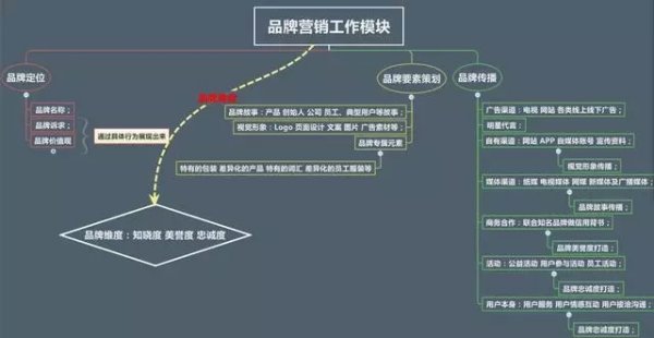 完整的品牌策劃書（完整的品牌策劃書包括什么）_1