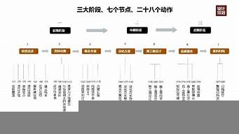 全案設(shè)計(jì)包含哪些內(nèi)容（全案設(shè)計(jì)包含哪些內(nèi)容和特點(diǎn)）