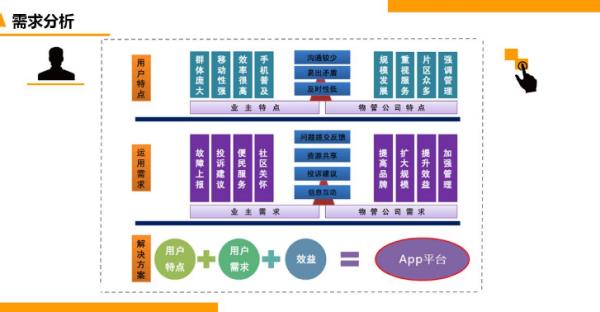 全要素網(wǎng)格事件上報內容