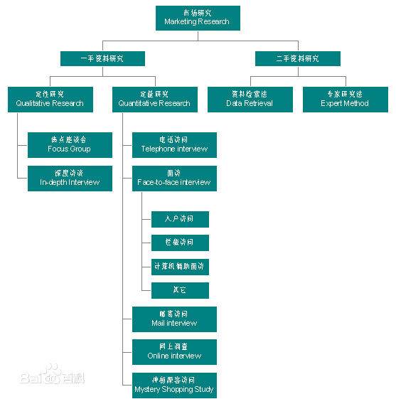 市場調研怎么做（市場調研公司排名）