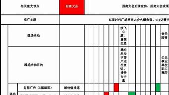 市場推廣工作內容（市場營銷的工作內容）