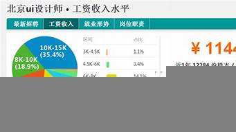 品牌設計師整體就業(yè)趨勢