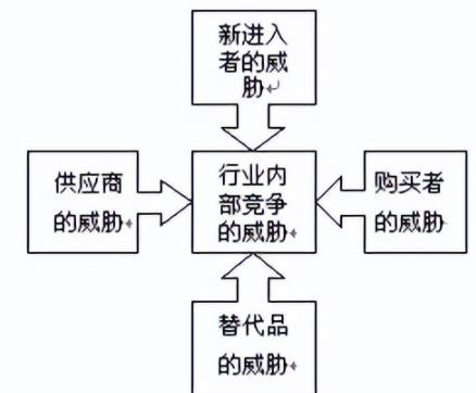 市場營銷必考知識點（市場營銷必考知識點總結(jié)）