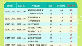 平面設(shè)計(jì)接單價格表