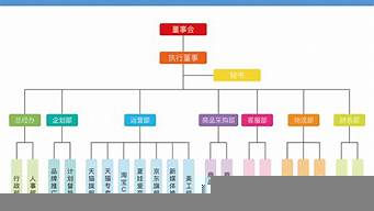 設(shè)計(jì)院職務(wù)有哪些（設(shè)計(jì)院職務(wù)有哪些崗位）