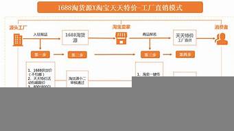 什么是現(xiàn)有的營銷模式