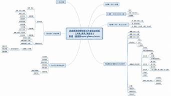 市場營銷策劃人（市場營銷策劃人文法包括）