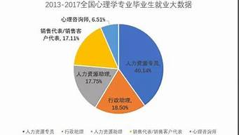 心理學(xué)博士生就業(yè)前景（心理學(xué)博士生就業(yè)前景怎么樣）