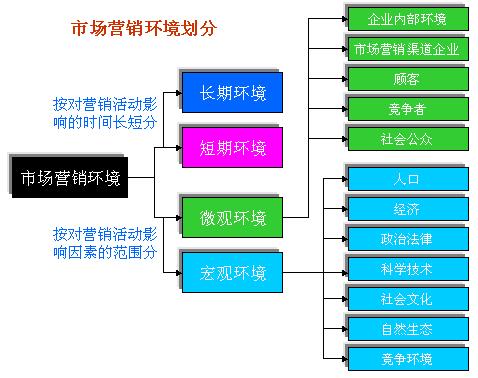 市場營銷管理（市場營銷管理的實質是什么）