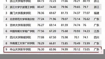 設計類大學排行榜中國（設計類大學排行榜中國2021）