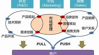 市場與營銷的區(qū)別在哪里（市場和營銷的區(qū)別與聯(lián)系）