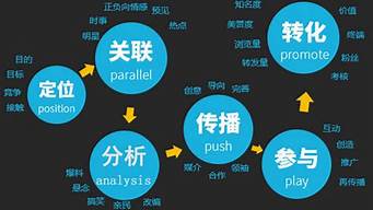 市場(chǎng)營(yíng)銷(xiāo)的基本特征是什么（市場(chǎng)營(yíng)銷(xiāo)的基本特征是什么呢）