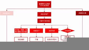 品牌設(shè)計(jì)的流程和原則