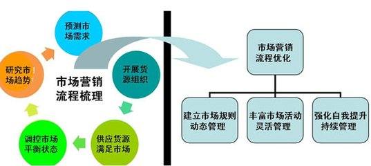 上海長武市場營銷策劃（上海長武市場營銷策劃有限公司的涉外租賃）