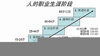 人生最重要的五個關(guān)鍵詞（人生最重要的五個關(guān)鍵詞是）