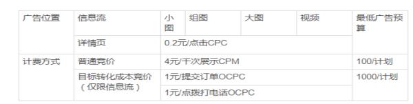 網(wǎng)站廣告投放價格（網(wǎng)頁廣告投放）