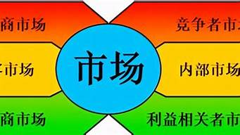 市場(chǎng)營(yíng)銷學(xué)概念（什么是市場(chǎng)營(yíng)銷）