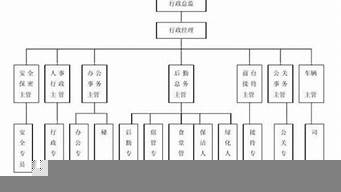 社區(qū)隸屬于什么部門（社區(qū)隸屬于哪個部門）