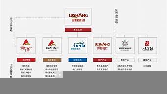 品牌設(shè)計的原則