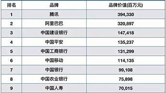 市場調(diào)研咨詢公司排名（市場調(diào)研咨詢公司排名第一）