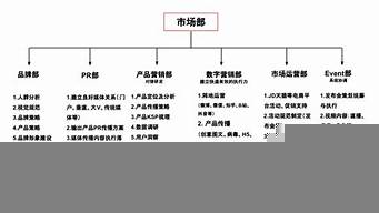 市場部的職責(zé)和工作內(nèi)容（市場部的職責(zé)和工作內(nèi)容是什么）