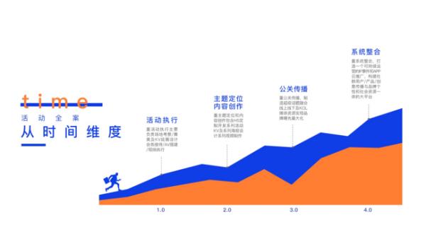 全案設(shè)計(jì)包含哪些內(nèi)容（全案設(shè)計(jì)包含哪些內(nèi)容和特點(diǎn)）