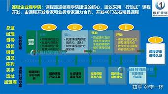 如何做好門店運營管理（如何做好門店運營管理工作）