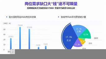 市場營銷的就業(yè)崗位（市場營銷的就業(yè)崗位和發(fā)展前景）_1