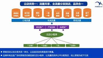 市場營銷案例100例及答案（市場營銷案例及案例分析）