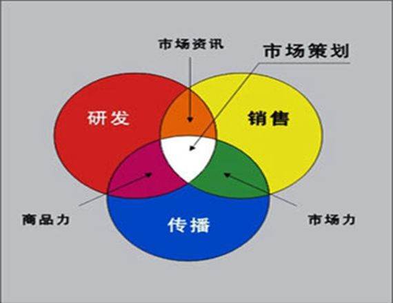 市場營銷必考知識點（市場營銷必考知識點總結(jié)）