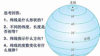 緯度是什么意思（經(jīng)緯度是什么意思）