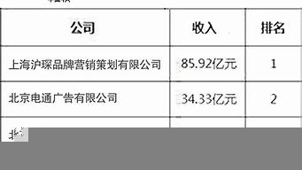 紹興廣告公司排名（紹興廣告公司排名榜）