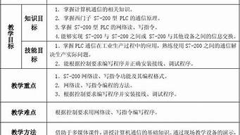 面試教案簡案模板范文（面試教案簡案模板范文初中）